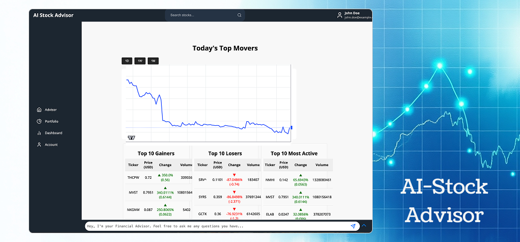 Anime Sentry dashboard